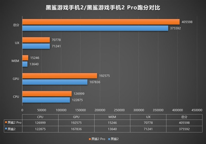 xiaomi-black-shark-2-pro-aparece-antutu-muestra-primeras-imagenes