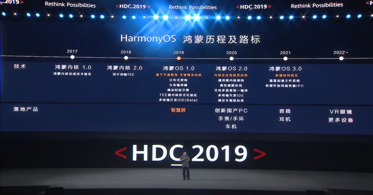 HarmonyOS: el nuevo sistema operativo multisistema de Huawei, ya es oficial