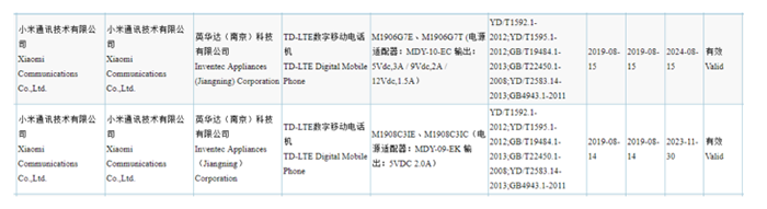 Características filtradas de dos nuevos móviles Xiaomi