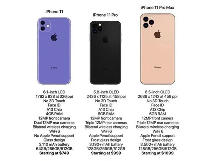 Características técnicas de los nuevos iPhone 2019